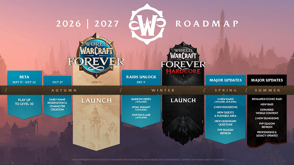 World of Warcraft Forever content roadmap